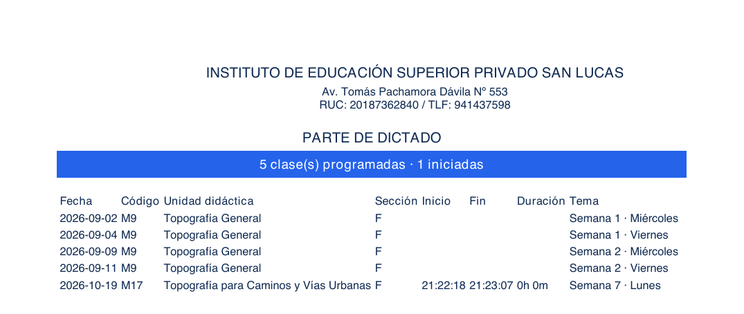 Recorte del parte PDF real: cinco clases programadas y las marcas de la única clase iniciada/finalizada.