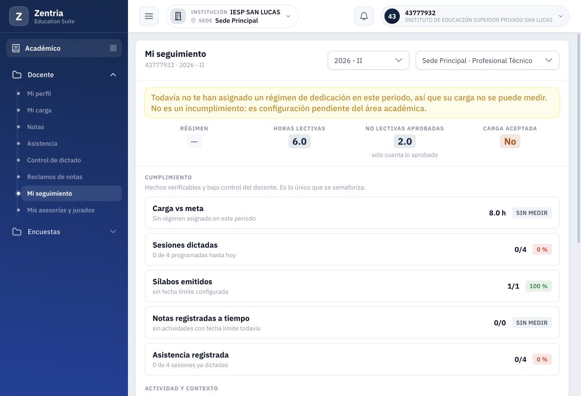 Mi seguimiento: 2.0 h no lectivas aprobadas y carga de 8.0 h SIN MEDIR por falta de régimen; Carga aceptada continúa en No.