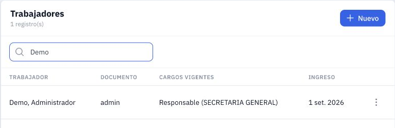 Trabajador de demostración y cargo vigente.