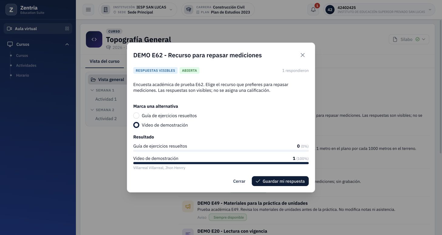 Cambio guardado: el voto pasa al video sin aumentar el número de participantes.