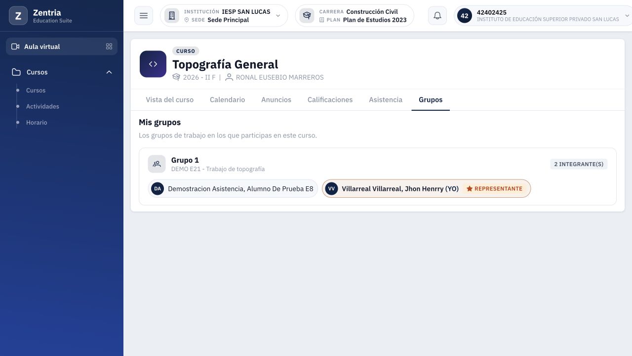 Mis grupos: equipo, configuración, dos integrantes y etiquetas de identidad y representación.
