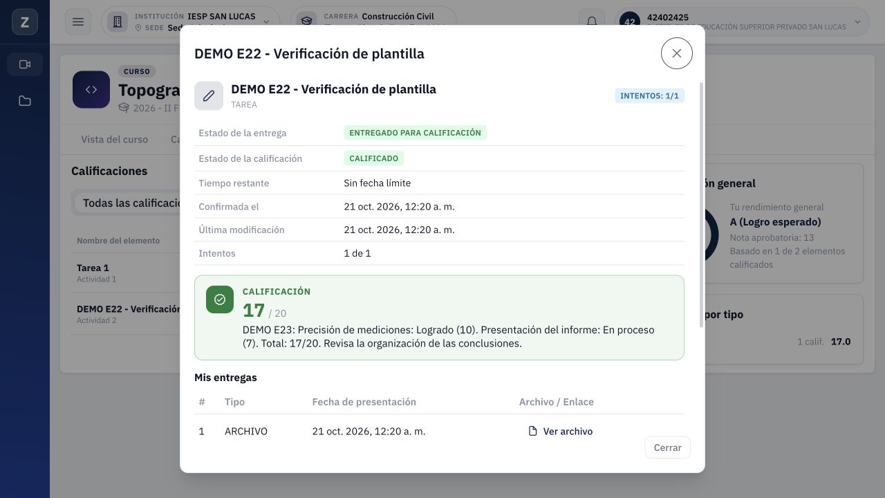 Cuenta alumno: nota 17/20, entrega confirmada y retroalimentación del docente.