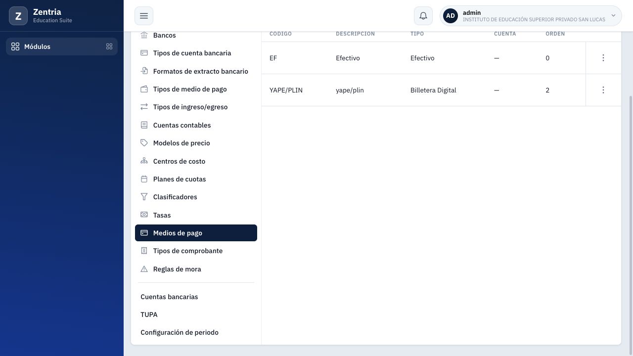 Medios de pago configurados en la revisión. Su presencia no acredita una transacción ensayada.