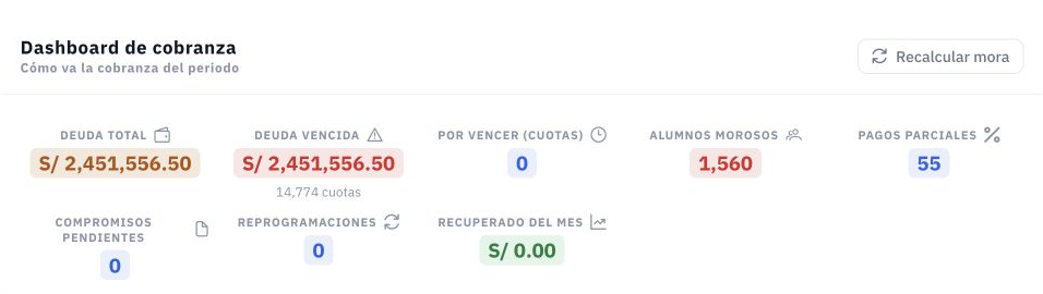 Indicadores del tablero de cobranza.