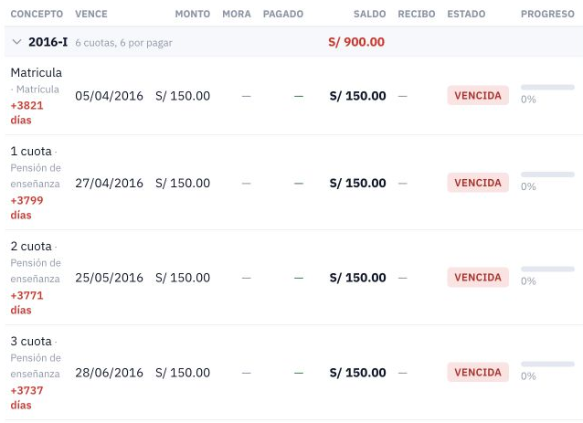 Detalle de cuotas agrupadas por periodo.